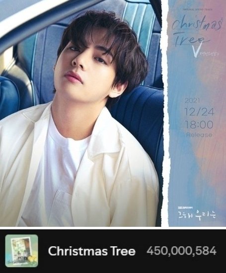 BTS V’s ‘Christmas Tree’ Blooms: OST MV Surpasses 100 Million Views