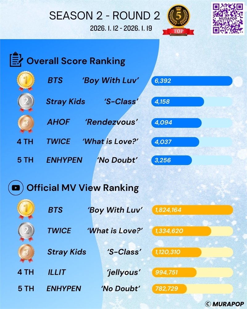 BTS Shuts Down Gyeongbokgung for Historic ‘ARIRANG’ Comeback: Netflix Global Stream Confirmed