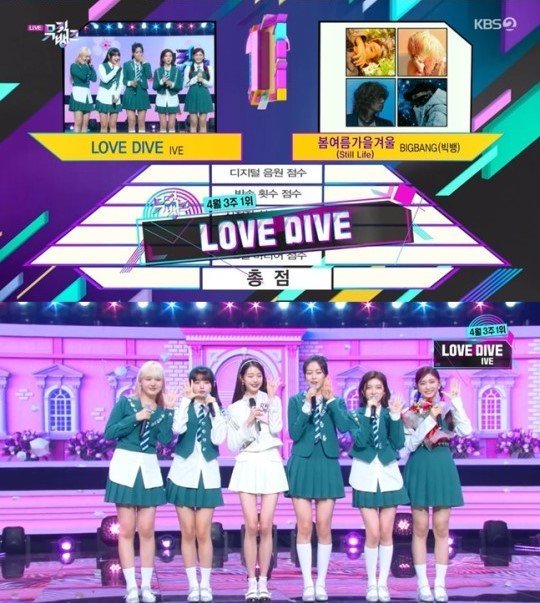 IVE Claims First Music Show Trophy for “BLACKHOLE” on Show Champion