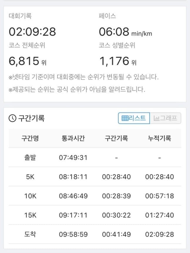 UEE Proves She’s Unstoppable: Completes First Half Marathon Despite Injuries & Rain