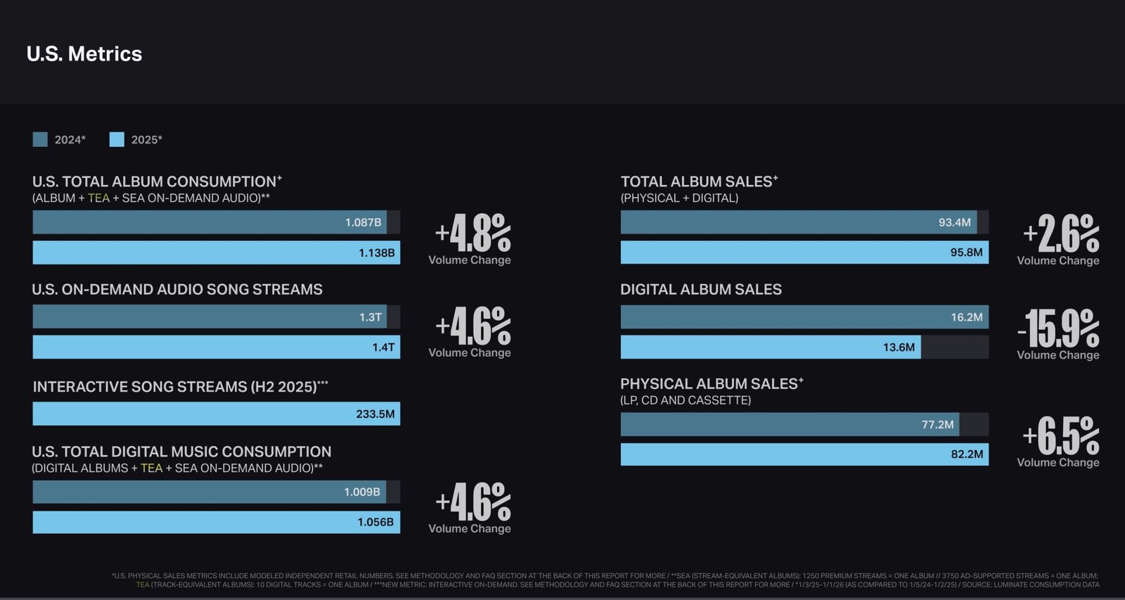T.O.P Returns: ‘Another Dimension’ Breaks Streaming Records