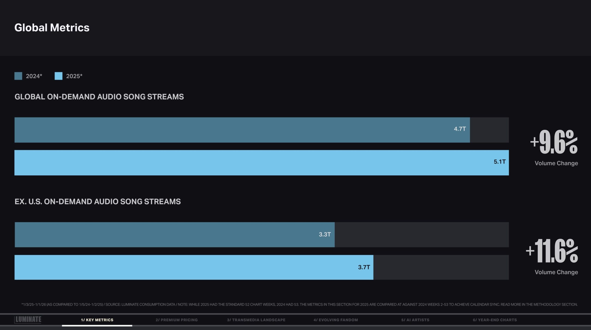 T.O.P Returns: ‘Another Dimension’ Breaks Streaming Records