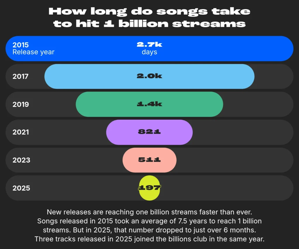 T.O.P Returns: ‘Another Dimension’ Breaks Streaming Records