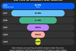 T.O.P Returns: ‘Another Dimension’ Breaks Streaming Records