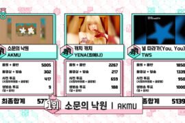 AKMU Tops Music Core Without Live Performance
