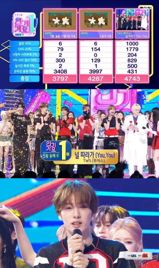 TWS Wins First Place on SBS Inkigayo With ‘You, You’